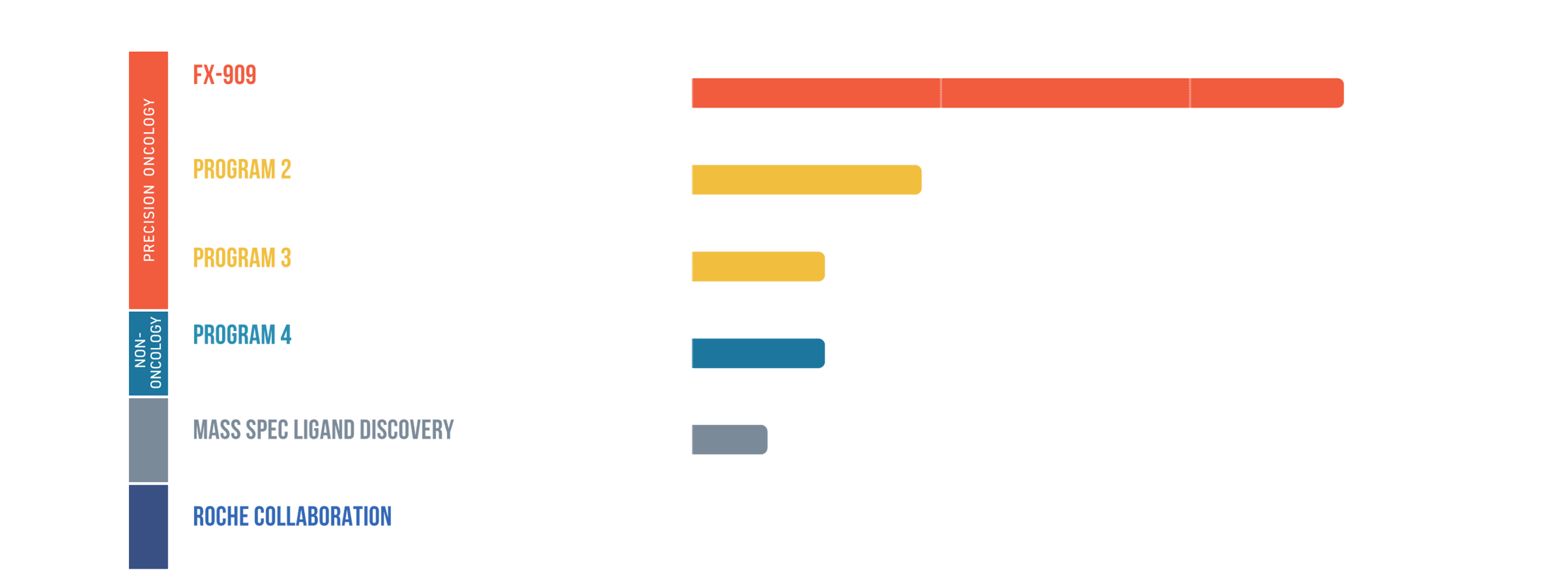 The Flare Pipeline